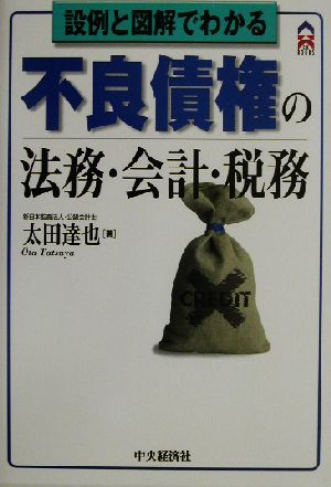 設例と図解でわかる不良債権の法務・会計・税務 CK BOOKS