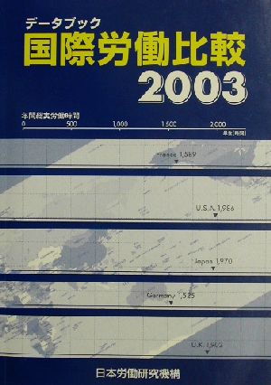 データブック国際労働比較(2003年版)