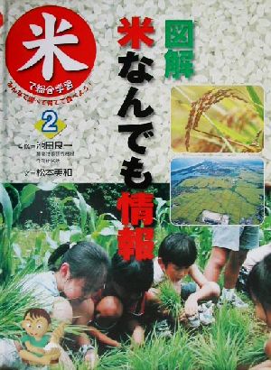 「米」で総合学習みんなで調べて育てて食べよう！(2) 図解 米なんでも情報