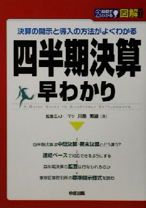 2時間でわかる図解 四半期決算早わかり 決算の開示と導入の方法がよくわかる 2時間でわかる図解シリーズ