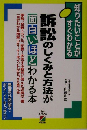 訴訟のしくみと方法が面白いほどわかる本