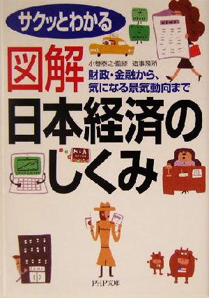 図解 日本経済のしくみ 財政・金融から、気になる景気動向まで PHP文庫