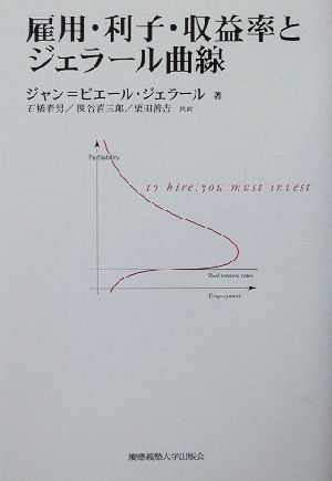 雇用・利子・収益率とジェラール曲線