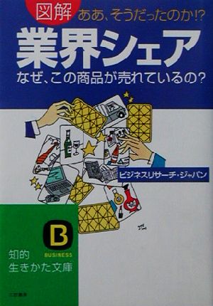 図解 業界シェア なぜ、この商品が売れているの？ 知的生きかた文庫