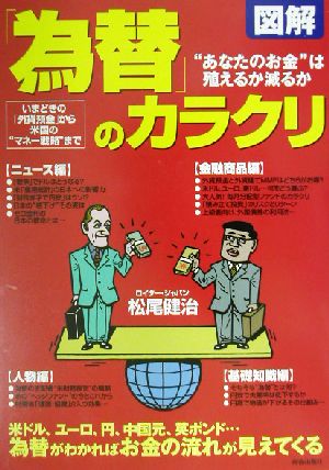 図解 「為替」のカラクリ ＂あなたのお金＂は殖えるか減るか いまどきの「外貨預金」から米国の＂マネー戦略＂まで