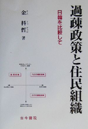 過疎政策と住民組織 日韓を比較して