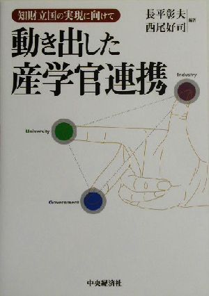 知財立国の実現に向けて動き出した産学官連携 知財立国の実現に向けて