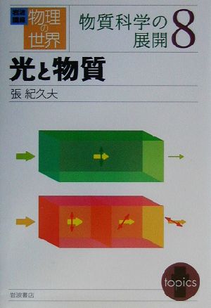 岩波講座 物理の世界 物質科学の展開(8) 光と物質