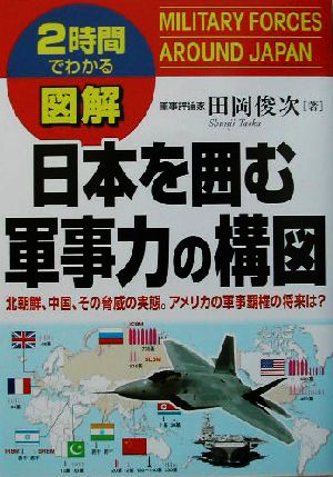 2時間でわかる図解 日本を囲む軍事力の構図北朝鮮、中国、その脅威の実態。アメリカの軍事覇権の将来は？2時間でわかる図解シリーズ