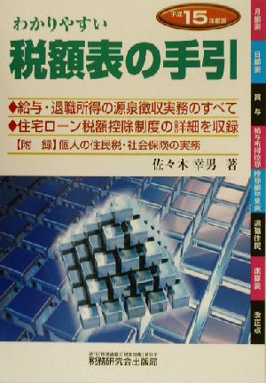 わかりやすい税額表の手引(平成15年度版)