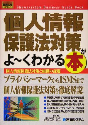 図解入門ビジネス 個人情報保護法対策がよ～くわかる本 個人情報保護法対策と組織の課題 How-nual Business Guide Book