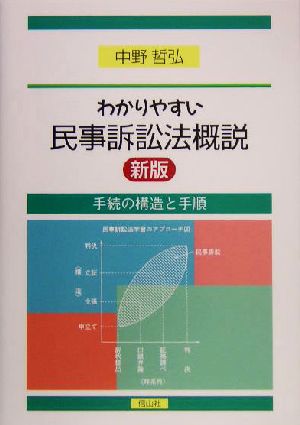 わかりやすい 民事訴訟法概説 手続の構造と手順