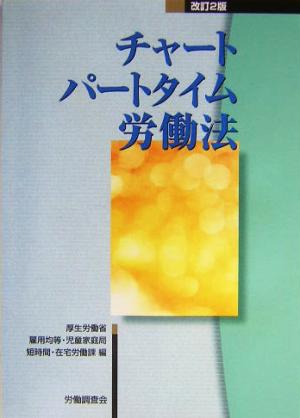 チャートパートタイム労働法