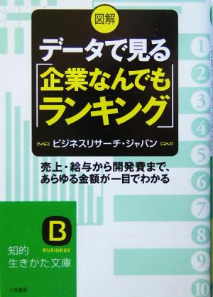 図解 データで見る「企業なんでもランキング」 売上・給与から開発費まで、あらゆる金額が一目でわかる 知的生きかた文庫