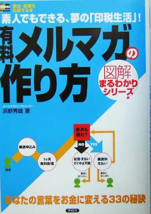 有料メルマガの作り方 素人でもできる、夢の「印税生活」！ SOHO-BOOKS図解まるわかりシリーズ図解まるわかりシリーズ