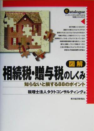 図解 相続税・贈与税のしくみ 知らないと損する88のポイント