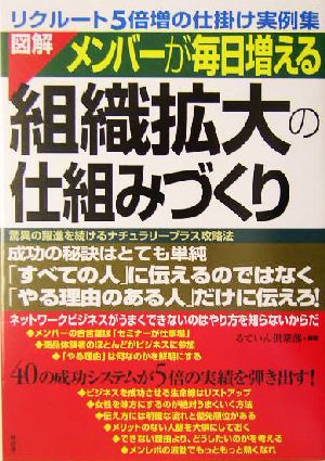 図解 メンバーが毎日増える組織拡大の仕組みづくり 驚異の躍進を続けるナチュラリープラス攻略法