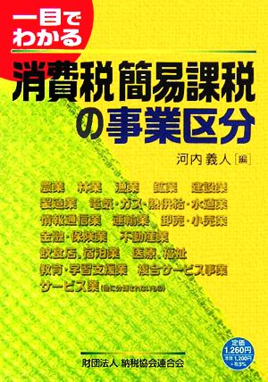 一目でわかる消費税簡易課税の事業区分