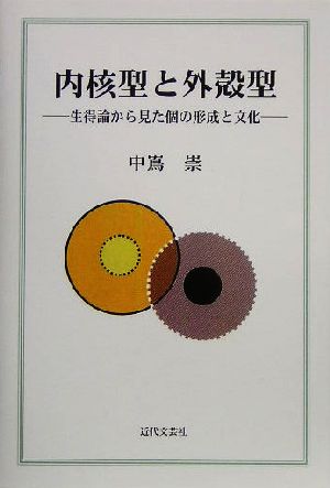 内核型と外殻型 生得論から見た個の形成と文化