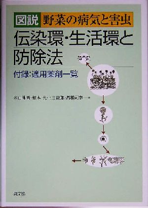 図説 野菜の病気と害虫 伝染環・生活環と防除法 付録:適用薬剤一覧