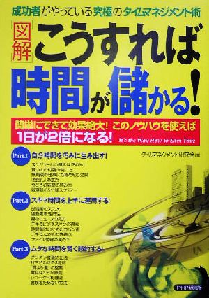 図解 こうすれば時間が儲かる！成功者がやっている究極のタイムマネジメント術