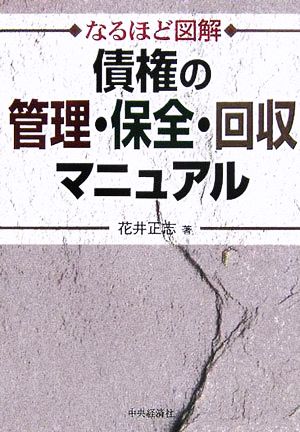 なるほど図解 債権の管理・保全・回収マニュアル