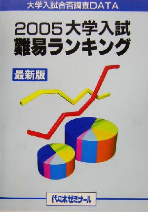 大学入試難易ランキング 最新版(2005)