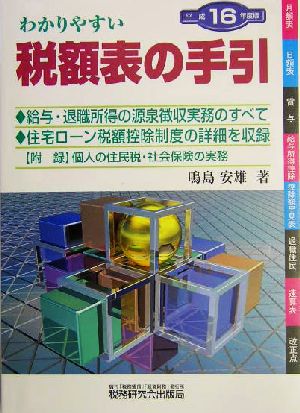 わかりやすい税額表の手引(平成16年度版)