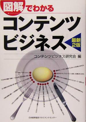 図解でわかるコンテンツビジネス