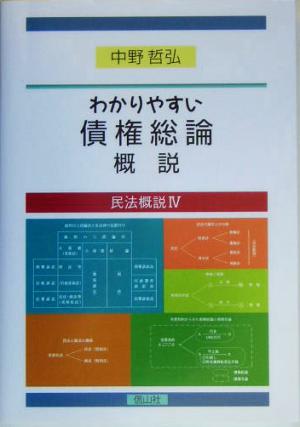 わかりやすい債権総論概説(4) 民法概説