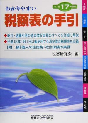 わかりやすい税額表の手引(平成17年度版)