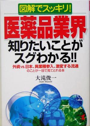 図解でスッキリ！ 医薬品業界知りたいことがスグわかる!! 外資vs.日本、異業種参入、激変する流通のことが一目で見てとれる本