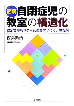 自閉症児の教室の構造化 特別支援教育のための教室づくりと実践例