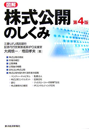 図解 株式公開のしくみ