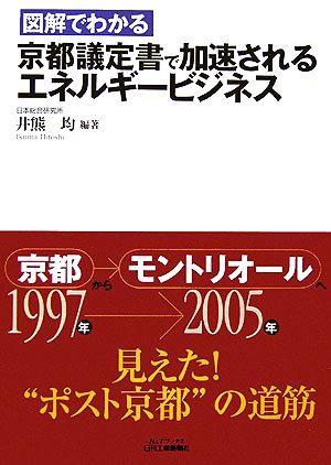 図解でわかる京都議定書で加速されるエネルギービジネス B&Tブックス