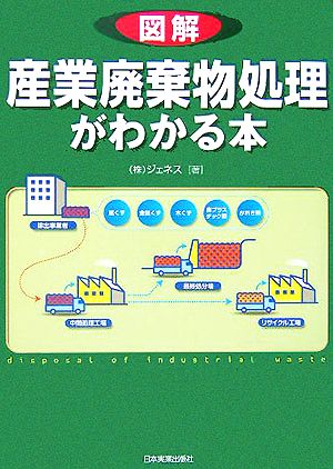 図解 産業廃棄物処理がわかる本