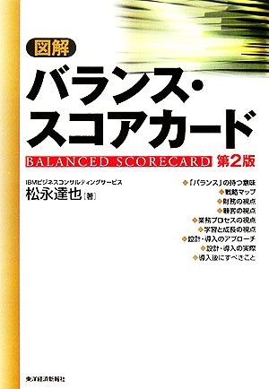 図解 バランス・スコアカード