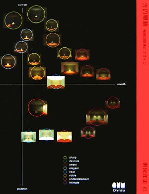 光の景観 照明の計画とデザイン