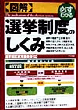 必ずわかる図解 選挙制度のしくみ必ずわかる