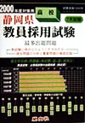 静岡県 高校教員採用試験最多出題問題(2000年度対策用)