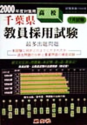 千葉県 高校教員採用試験最多出題問題(2000年度対策用)