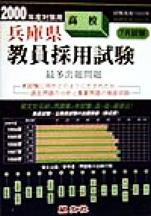 兵庫県 高校教員採用試験最多出題問題(2000年度対策用)