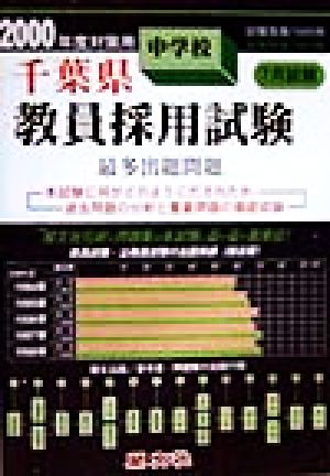 千葉県 中学校教員採用試験最多出題問題(2000年度対策用)