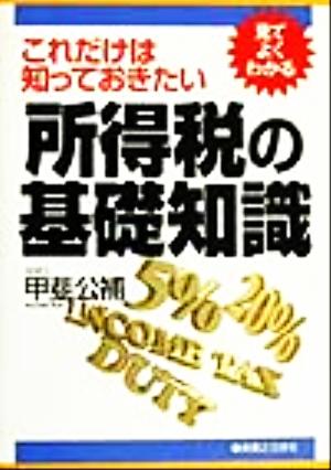 これだけは知っておきたい所得税の基礎知識 実日ビジネス