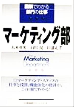 マーケティング部 図解でわかる部門の仕事