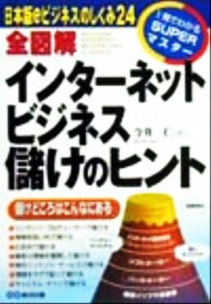 全図解 インターネットビジネス儲けのヒント 日本版eビジネスのしくみ24 1発でわかるSUPERマスター