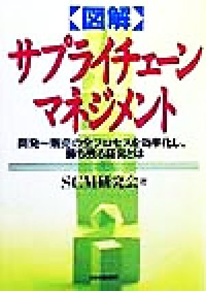 図解 サプライチェーンマネジメント 開発-販売の全プロセスを効率化し、勝ち残る経営とは