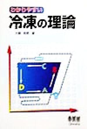 わかりやすい冷凍の理論