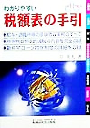 わかりやすい税額表の手引き(平成11年度版)