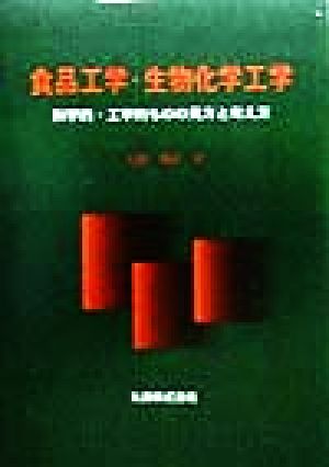 食品工学・生物化学工学 科学的・工学的ものの見方と考え方